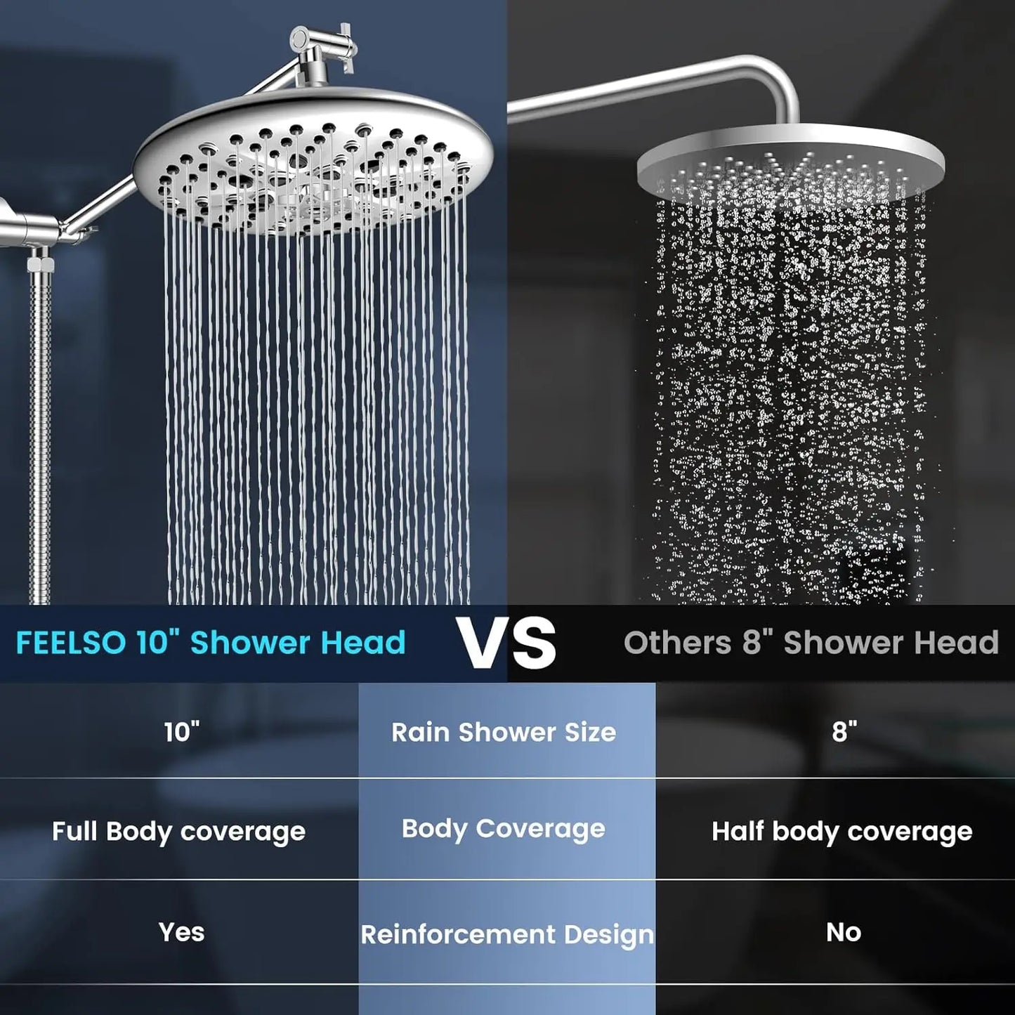 10" High Pressure Rainfall Shower Head w/Handheld Spray, 16-Spray Settings.