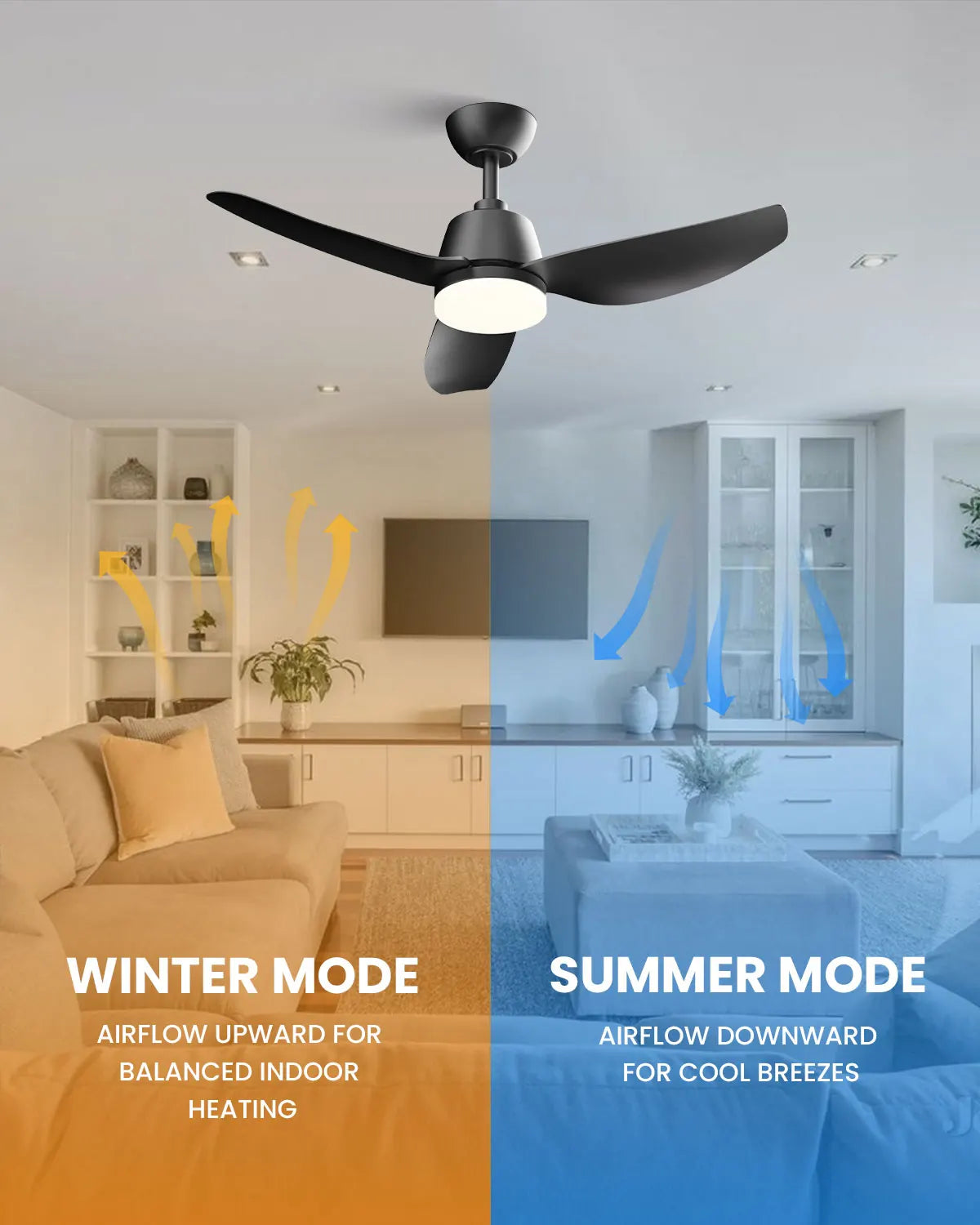 3 Blade 40" Low Profile Ceiling Fan w/ Light & Remote, 6-Speed